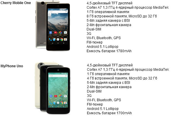 filippinskie-android-one