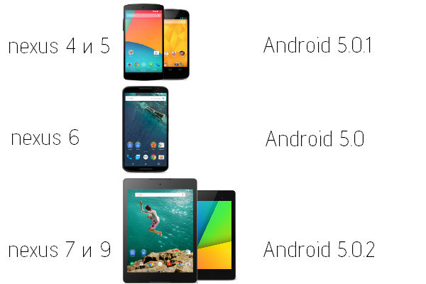 versii-android-na-nexus