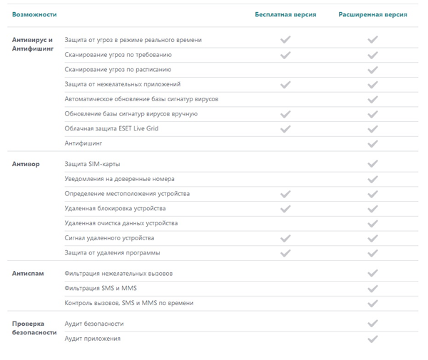 eset-sravnenie-bazovoj-i-premium-versij