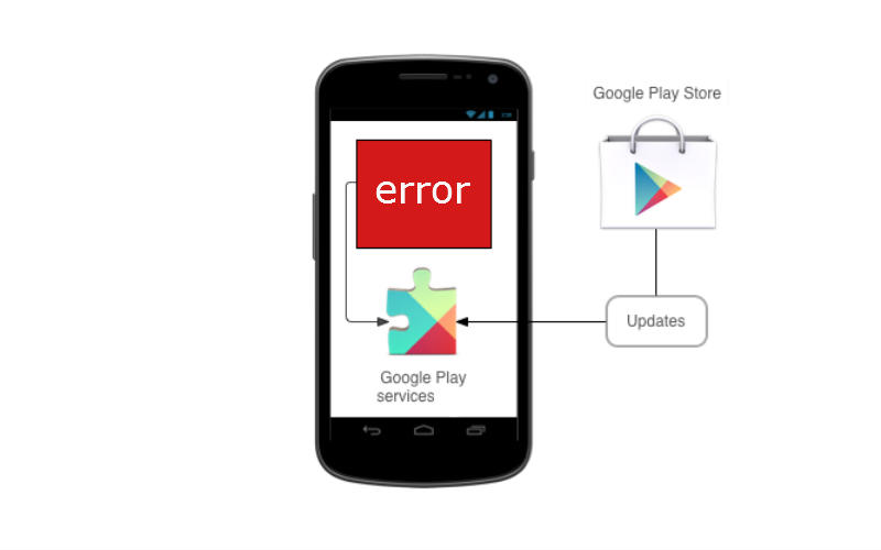 Как исправить ошибки Google Play