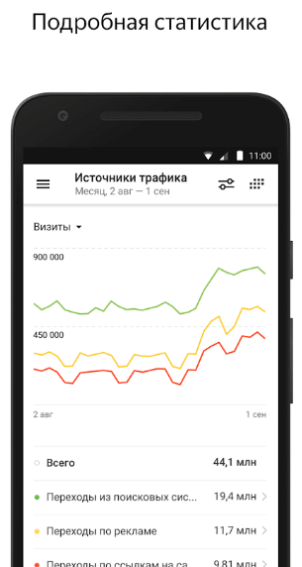 Яндекс метрик Андроид приложение