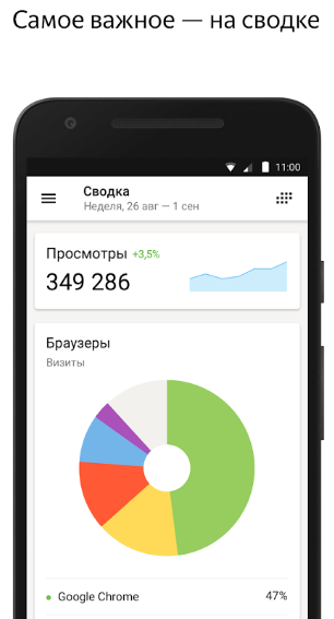 Яндекс метрика андроид