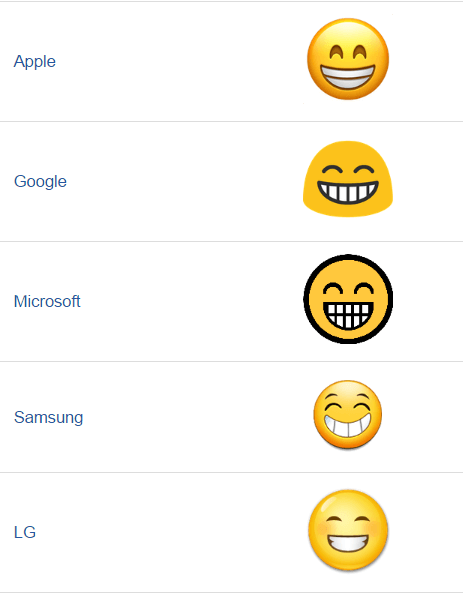 Grinning Face With Smiling Eyes